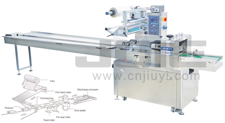 JY-450F Automatic flow wrapping machine 